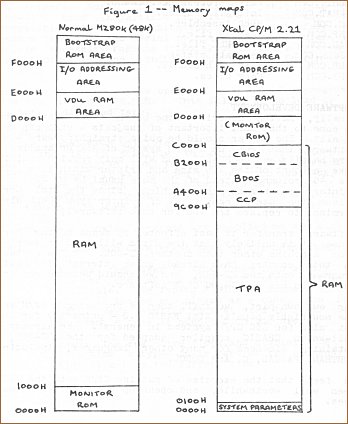 CP/M Implementation on the MZ-80K